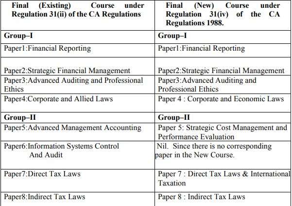 India Tv - Exemptions