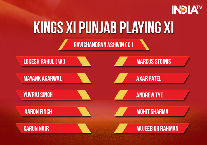 India Tv - Kings XI Punjab Playing XI for the IPL 2018 Match 8