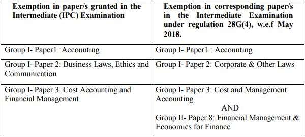 India Tv - Exemptions