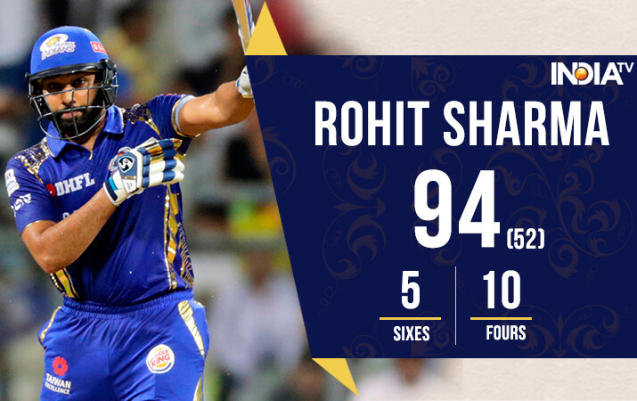 India Tv - Rohit Sharma scored his 33rd IPL fifty vs RCB at Wankhede.