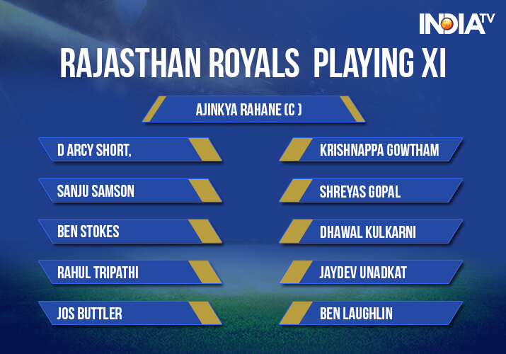 India Tv - Rajasthan Royals playing XI