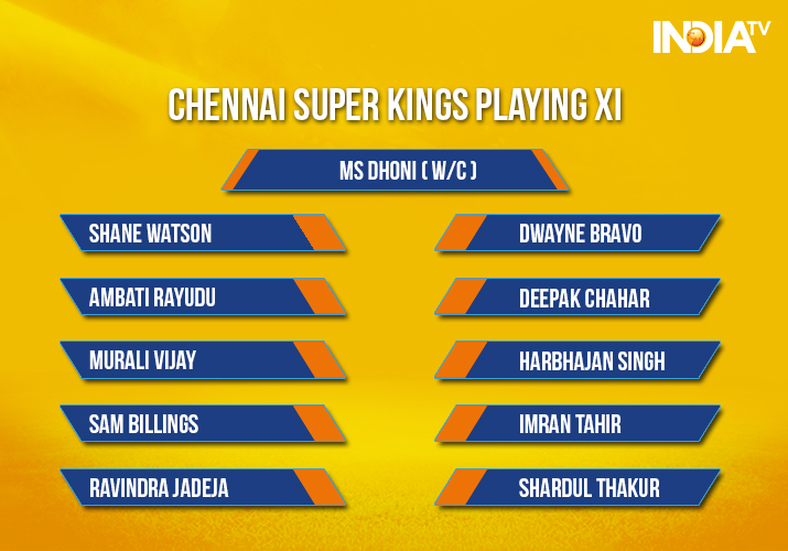 India Tv - Chennai Super Kings Playing XI for the IPL 2018 Match 12