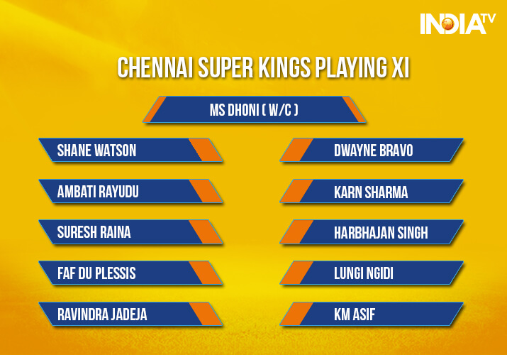 India Tv - Chennai Super Kings Playing XI against Delhi Daredevils in Pune India Tv - Chennai Super Kings Playing XI against Delhi Daredevils in Pune