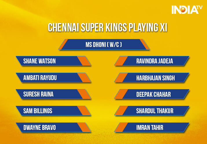 India Tv - Chennai Super Kings Playing XI vs Royal Challengers Bangalore at M.Chinnaswamy