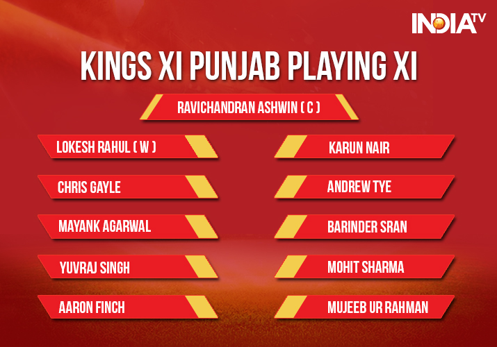 India Tv - Kings XI Punjab playing xi against Sunrisers Hyderabad in Mohali