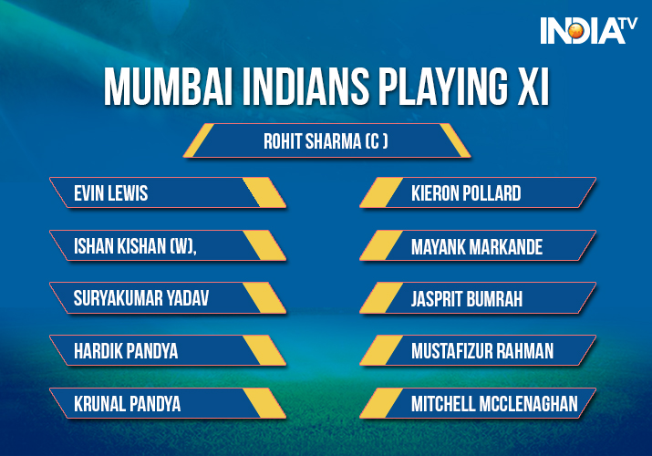 India Tv - Mumbai Indians Playing XI against Rajasthan Royals in Jaipur