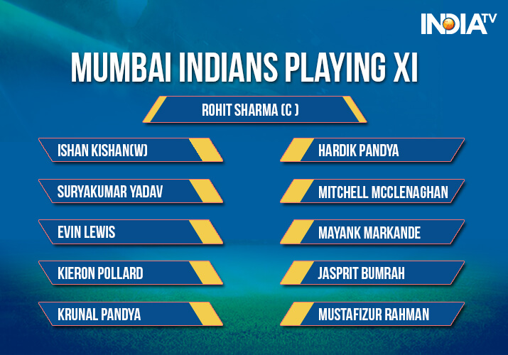India Tv - Mumbai Indians Playing XI for IPL 2018 Match 23