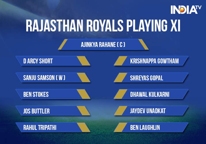 India Tv - Rajasthan Royals Playing XI against Kolkata Knight RIders