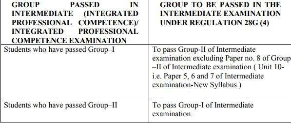 India Tv - Exemptions