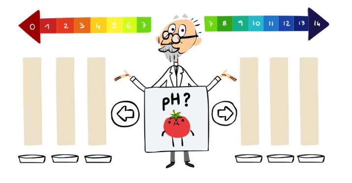 India Tv - Google celebrates Danish Biochemist SPL Sorensen for creating pH scale with a Doodle