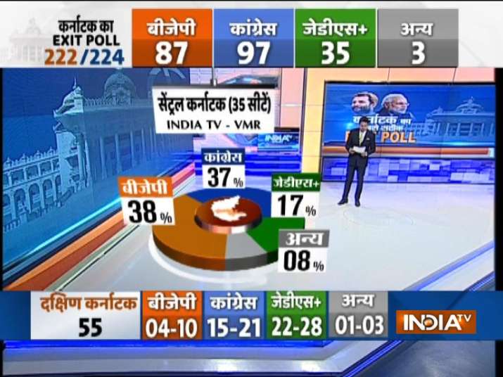 India Tv - India TV-VMR Exit Poll-Central Karnataka