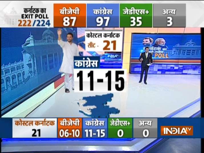 India Tv - BJP to get 8 seats in Coastal Karnataka