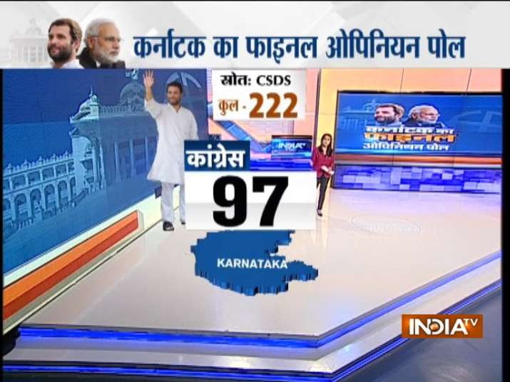 IndiaTV Final Opinion Poll on Karnataka Elections: BJP likely to win 85 ...