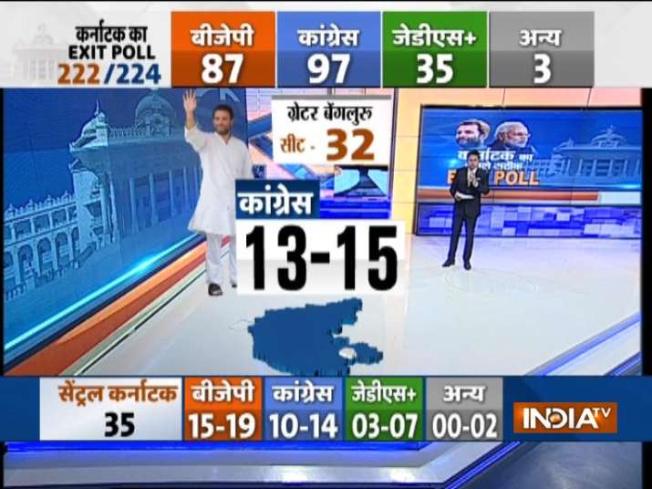 India Tv - India TV-VMR Exit Poll-Greater Bengaluru