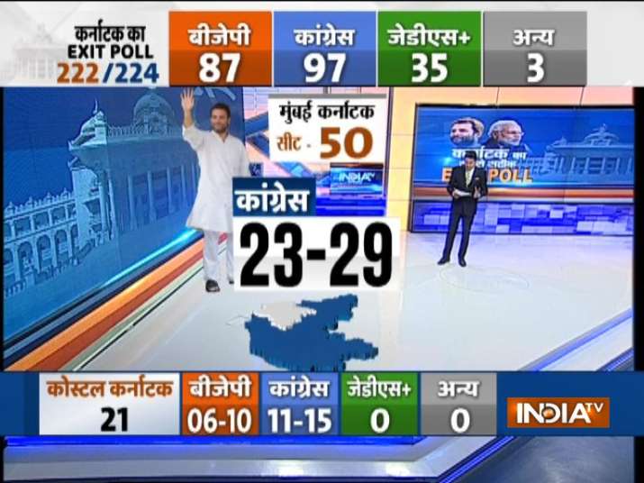 India Tv - India TV-VMR Exit Poll-Mumbai Karnataka