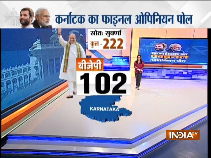 IndiaTV Final Opinion Poll on Karnataka Elections: BJP likely to win 85 ...