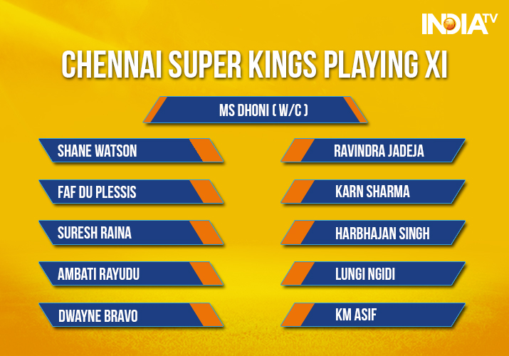 India Tv - Chennai Super Kings Playing XI