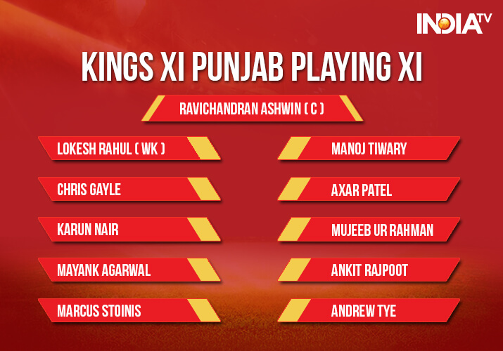 India Tv - Kings XI Punjab Playing XI against Rajasthan Royals in IPL 2018 India Tv - Kings XI Punjab Playing XI against Rajasthan Royals in IPL 2018