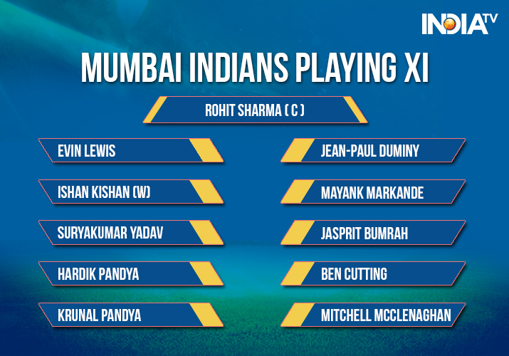 India Tv - Mumbai Indians Playing XI against Kolkata Knight Riders at Eden Gardens