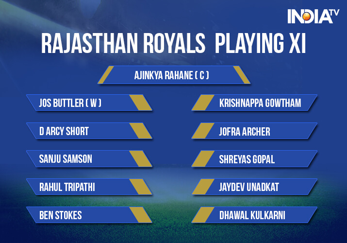 India Tv - Rajasthan Royals playing XI against Delhi Daredevils at Feroz Shah Kotla