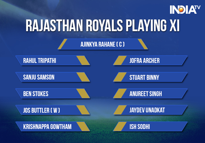 India Tv - Rajasthan Royals Playing XI against Kolkata Knight Riders at Eden Gardens