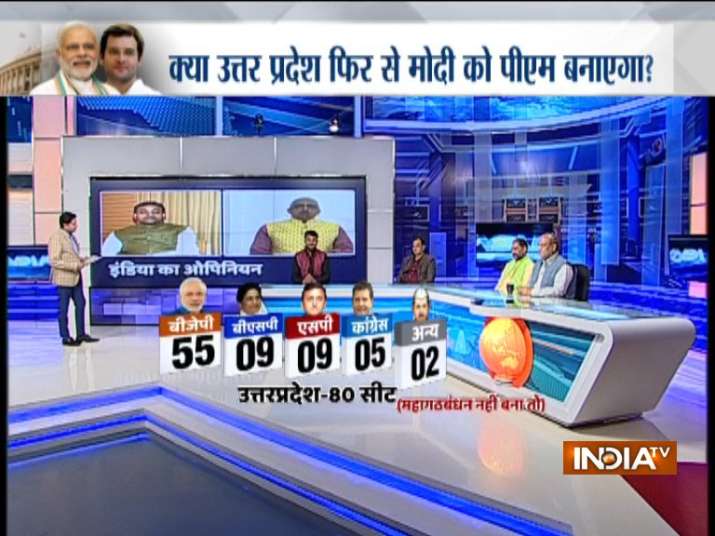 India TV-CNX survey: Mahagathbandhan in UP may reduce BJP’s strength in ...