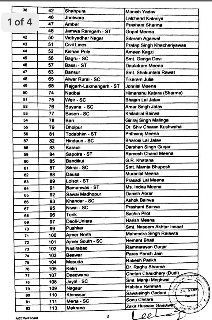 19+ Rajasthan Assembly Mla List