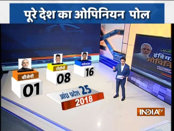 India TV-CNX Opinion Poll | How will PM Modi fare if Lok Sabha ...