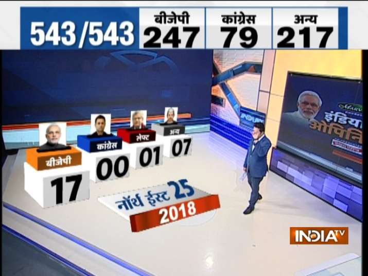 IndiaTV-CNX Opinion Poll: PM Modi likely to get second term, BJP-led ...