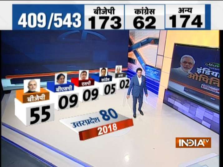 Indiatv Cnx Opinion Poll Pm Modi Likely To Get Second Term Bjp Led