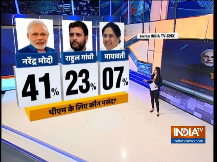 India TV-CNX Opinion Poll LIVE