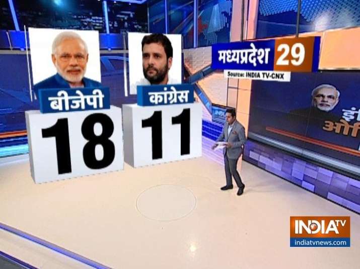 India Tv - India TV-CNX Opinion Poll 