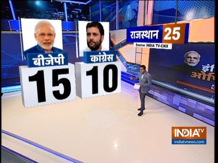India Tv - India TV-CNX Opinion Poll