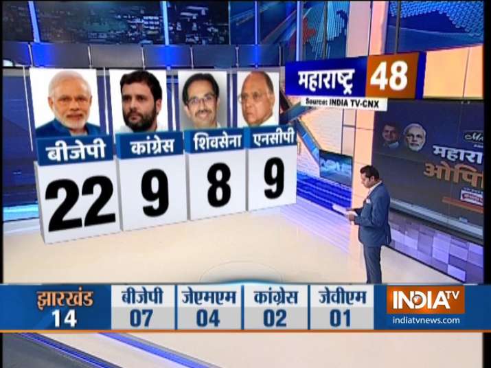 India Tv - India TV CNX Opinion Poll 2019: Here's what may happen if elections are conducted today