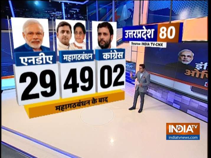 India Tv - India TV-CNX Opinion Poll