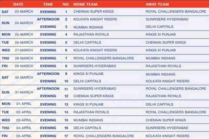 India Tv - CSK and RCB will kick off IPL 12 on March 23 at the Chepauk
