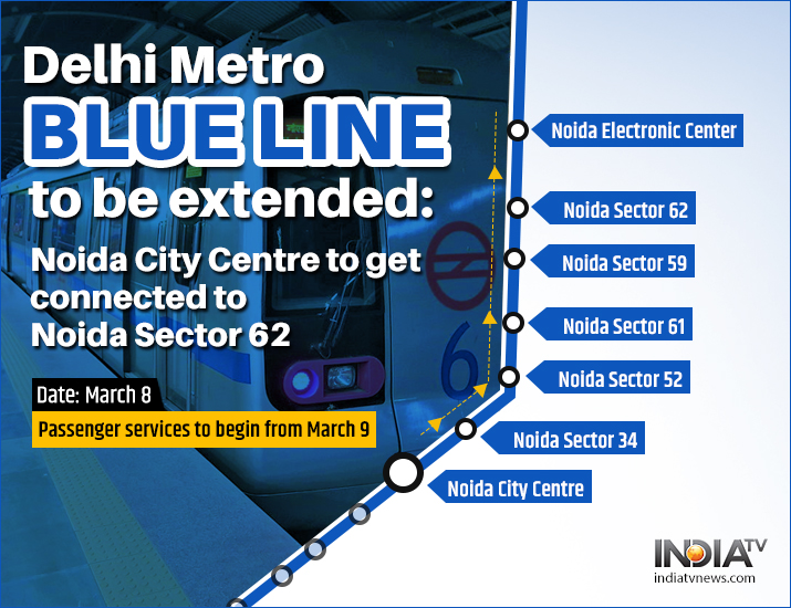 India Tv - Delhi Metro-Noida Aqua line come closer; Blue Line extension Noida City Centre-Noida Electronic City