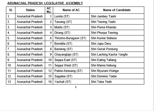 India Tv - BJP announces candidates for Arunachal Pradesh assembly elections India Tv - BJP announces candidates for Arunachal Pradesh assembly elections