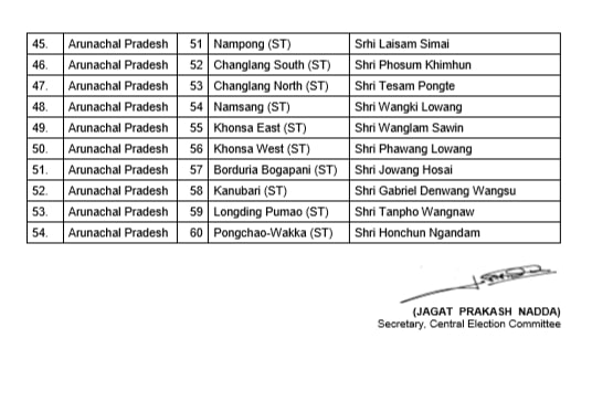 India Tv - BJP announces candidates for Arunachal Pradesh assembly elections India Tv - BJP announces candidates for Arunachal Pradesh assembly elections