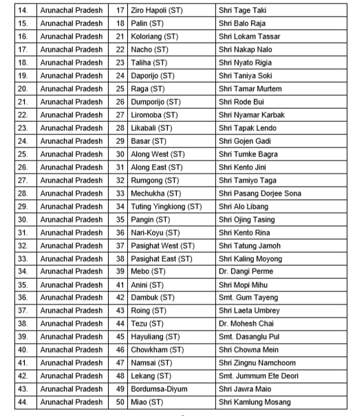 India Tv - BJP announces candidates for Arunachal Pradesh assembly elections India Tv - BJP announces candidates for Arunachal Pradesh assembly elections