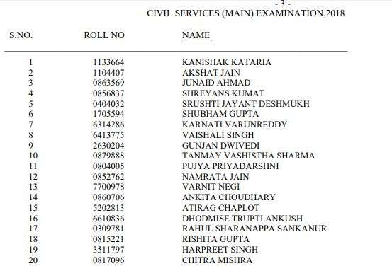 Upsc Announces Civil Services Final Exam Results Kanishak Kataria Tops Latest Updates Exam News India Tv