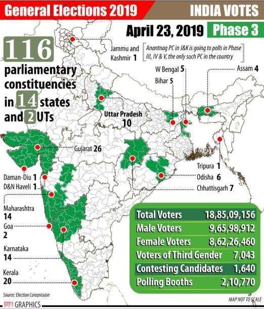 Polling in 116 Lok Sabha constituencies in 14 states, UTs to be held ...