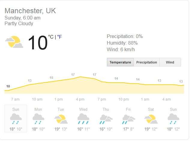 India Tv - Current weather in Manchester India Tv - Current weather in Manchester