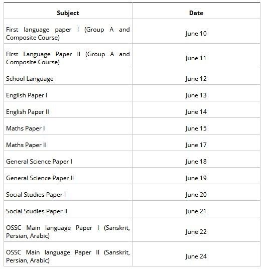 India Tv - TS SSC Advanced Supplementary Exam 2019 date sheet