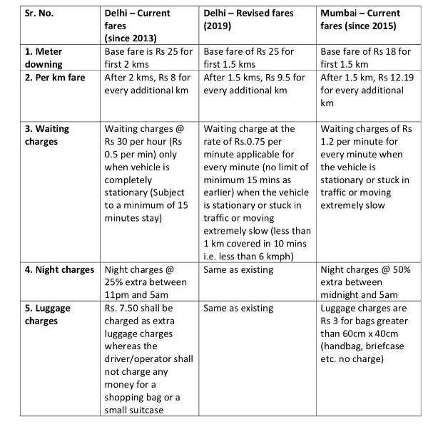 Brtc Bus Fare Chart