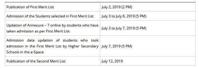 India Tv - SAMS Odisha First Merit List 2019 for +2 Admissions released