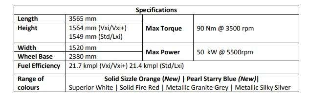 India Tv - Maruti Suzuki S-Presso Specifications