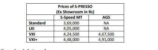 India Tv - Maruti Suzuki S-Presso Price