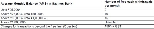 India Tv - Attention SBI account holders: New bank service charges, penalties from today. Details inside