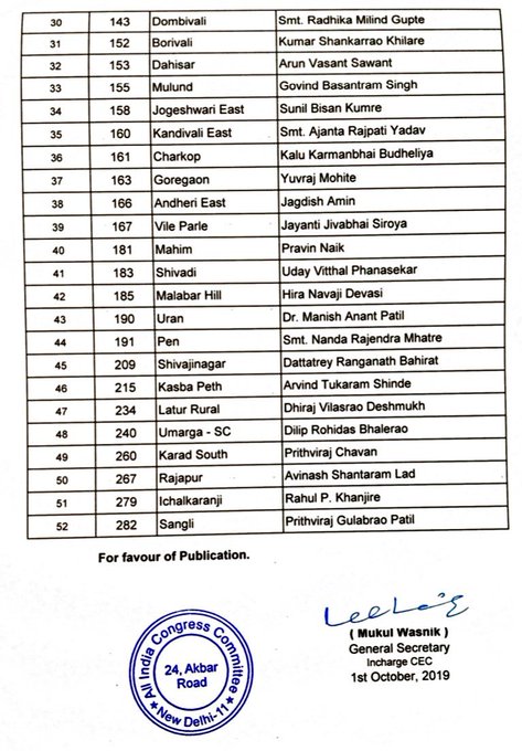 Maharashtra Assembly Election: Congress Releases List Of 52 Candidates ...